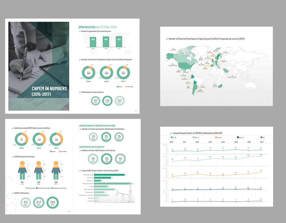 Diagramação e projeto gráficos dos relatórios anuais