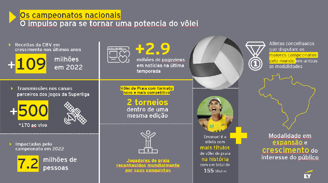 Apresentação em PPT Seleção Brasileira de Vôlei - Power Point 3